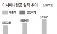 <줌인 리더스클럽> 안전시스템 강화로‘제2의 비상’…내년 영업이익 47% 증가 전망