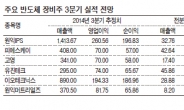 반도체장비株 4분기‘빅사이클’진입