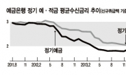 기준금리 최저…저축하면 손해보는 시대?