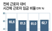 시간제 근로자 임금 현정부서 더 떨어졌다