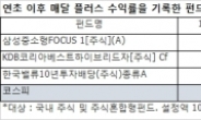 요동치는 코스피, 그래도 꾸준한 펀드 있다