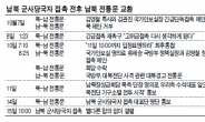 남북대화 속살 공개한 北…군사당국자 접촉 전말 ‘진실게임’