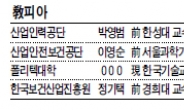 官피아 발묶이니 敎피아가…공공기관 꿰차는 교수들