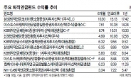 노후대비·절세 동시에…돈몰리는 퇴직연금펀드