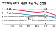 <통계로 보는 재미있는 입시이야기> 2024입시 학생수 줄어 서울대 문턱 낮아진다?