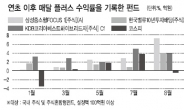 코스피 부침에도 웃는펀드 따로 있다…‘삼성…’ ‘한국밸류…’ 매달 플러스수익