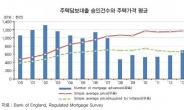 금융硏 “서민주택정책, 英방식 도입 검토해야”