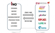 <생생코스피> IHQ, CU미디어와 합병 결의…콘텐츠&미디어 통합법인 출범 선언