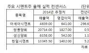 주춤하던 시멘트 관련주, 볕 드나?