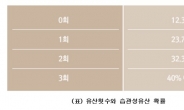 계류유산후 재임신, 몸조리를 제대로 하는 것이 중요하다