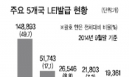 LEI 운영기관에...한국예탁결제원 선정...글로벌 금융기관 첫걸음