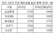 대형주 잇단 배당확대 언급…주가반전 촉매제?