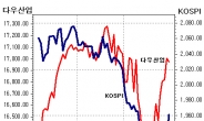 <美 양적완화 종료> 국내 증시 예고된 이벤트에 미세조정…큰 영향 없을듯