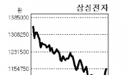 어닝쇼크의 역설…바닥찍은 주가 급등세