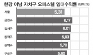 마곡은 40㎡이하 오피스텔 천국…‘레드오션’ 우려도