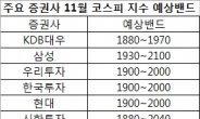 11월 증시…펀드멘탈 악재 극복이 2000 돌파 관건