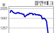 잘만테크 날벼락…주주 보호는 어디?