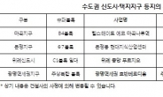 대규모 개발 택지지구, 핵심블록 따로 있어 눈길