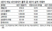 숨겨진 실적호전株를 찾아라