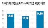 <IPO 돋보기> 2차전지 자동화 설비 기업…5년 평균성장률 24%