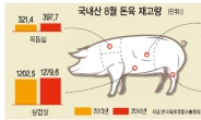 [데이터랩] ‘국민고기’삼겹살이 안팔린다