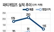 <IPO 돋보기> 카톡 기반 급성장…글로벌 게임사 진출은 악재