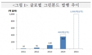 전 세계 그린본드 발행 봇물, 한국은?