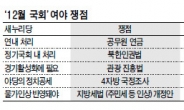 예산안 고비 넘긴 與野 ‘입법전쟁 2R’