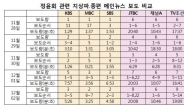 “정윤회 보도, 종편 날고, 지상파 기었다”…최민희의원 분석