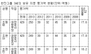 ‘땅콩리턴’ 조현아 삼남매, 보유주식 1280억원…5년간 18배 증가