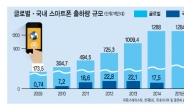 2015년 ‘패블릿’<휴대전화+태블릿> 전성시대