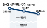 [줌인리더스클럽- S-Oil]정유·유화 등 투자확대…리딩컴퍼니로 자리매김