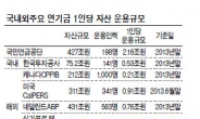 <초저금리시대, 해외부동산투자 현장을 가다> 대체투자 성패<Alternative Investment>, 경험 많은 전문가에 달렸다