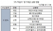 은행금리의 ‘꼼수’…시중예금 절반이 2% 턱걸이