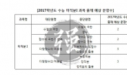 강한수학 ‘신승범’, “2017 수능 미적분Ⅰ, 문과와 이과 공부전략 달라”