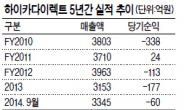 온라인 자동차보험 10년만에 철수