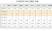 서기호 “기업인 가석방은 특혜”… 가석방 대상 全無