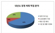 철강사 CEO 20명 “올 해 이어 내년도 경영 역점은 ‘재무구조 개선’”