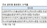 신한BNPP아시아롱숏펀드, 변동성 장세에도 흔들림 없는 수익률 “눈에 띄네~”