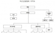 여신금융硏 탄생