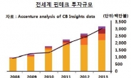 은행권, 치열해지는 핀테크 경쟁…안전성은 글쎄