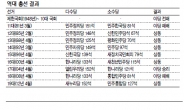 野 총선승리 확률 5%…문재인의 험로