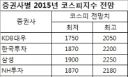 [2015 코스피 대예측] 코스피, 대내외 악재에 ‘출렁출렁’…하반기쯤 박스권 탈출 시도