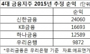 [2015 금융 대예측] 새해에도 팍팍한 은행, 위기와 기회가 공존한다