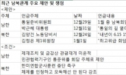 30년차 남북 지도자 朴과 金, 밀당 시작됐다