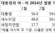 2015년 정치권 50ㆍ40ㆍ20 법칙 깨질까