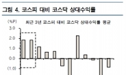 중소형주 강세…올해도 ‘1월 효과’