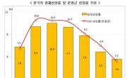 [광복 70년· 산업 70년]1000배 커진 한국경제...성장 새 모멘텀 필요