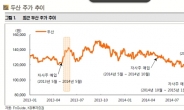 “두산 자사주 매입, 단기적으로 주가에 긍정적” KB투자증권