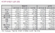 코스피 상장사, 4분기 영업이익 전년동기比 23.% 증가 전망…순이익도 44%↑